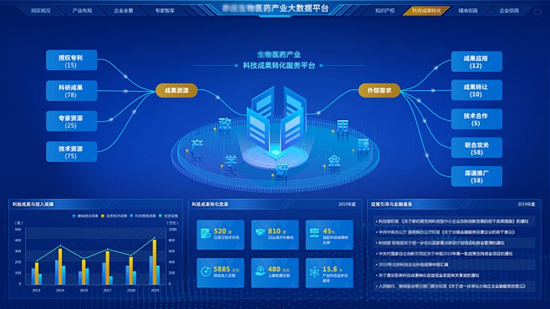 CDMO技术平台：揭秘其核心价值与选择要点